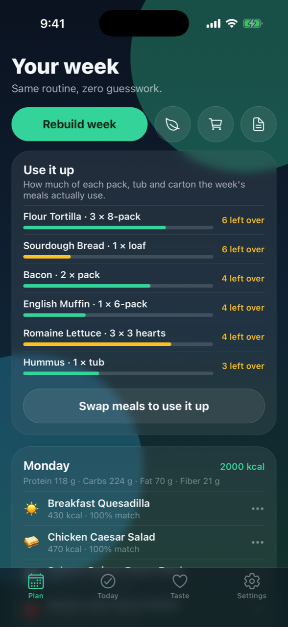 A generated week of meals in Forkcast, with the Use it up panel showing how much of each grocery pack the week uses